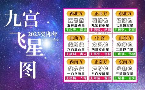 2023年家居風水|2023年家居方位凶吉 玄學大師九宮飛星風水布局建議